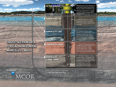 Marcellus Horizontal Well Cross-Section